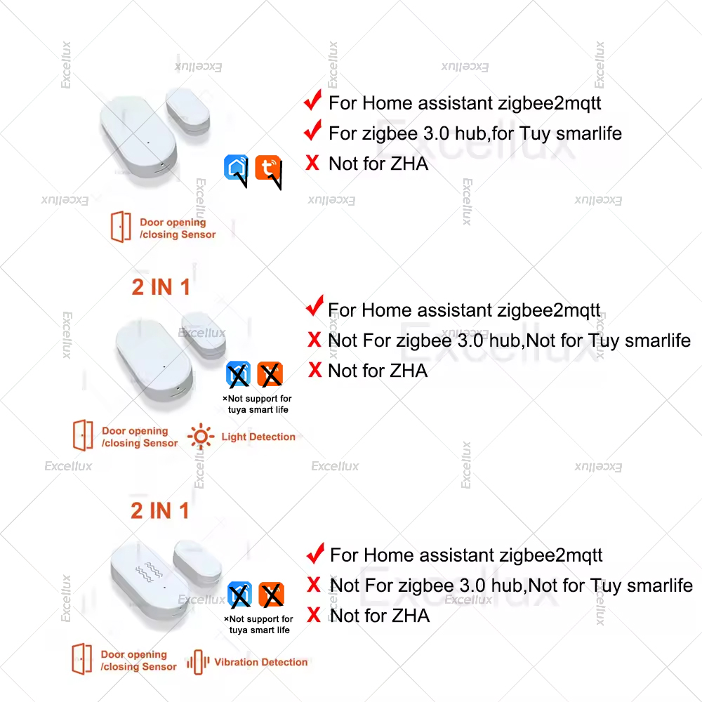 Zigbee 3.0 Door Window Sensor  - Home Security Tools 评论和价格