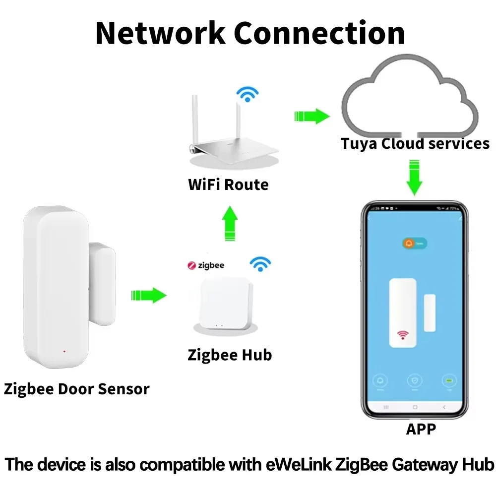 Door Window Sensor ZigBee Door - Home Security Equipment 评论和价格