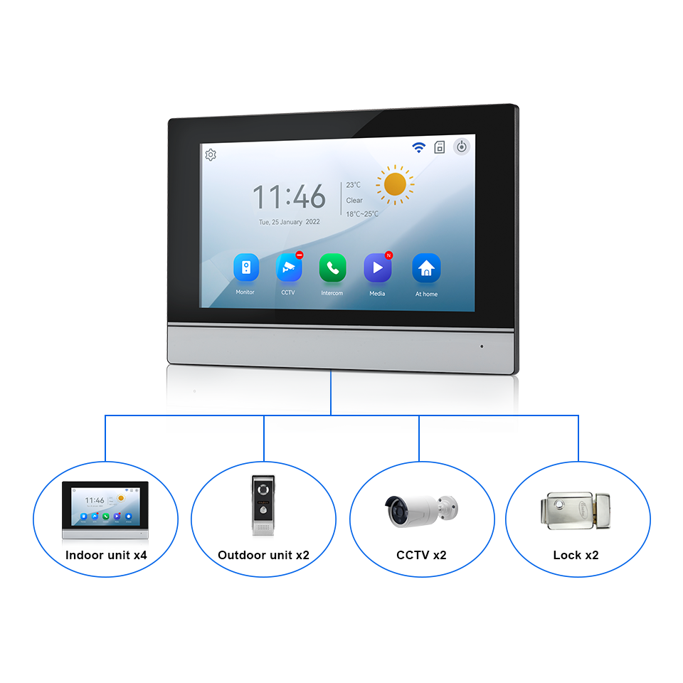 7Inch IPS Screen 2MP  Tuya Rem - Home Security Doorbell Camera 评论和价格